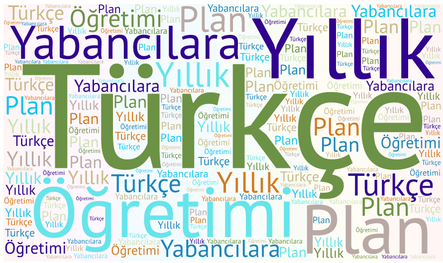 Percakapan : Apakah Anda Bisa Bahasa Turki?